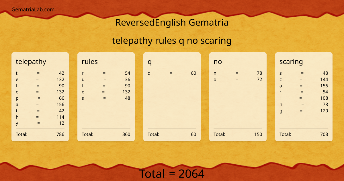 telepathy rules q no scaring in reversedEnglish Gematria